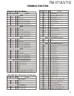 Preview for 19 page of Kenwood TM-V71A Service Manual