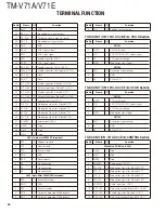 Preview for 20 page of Kenwood TM-V71A Service Manual