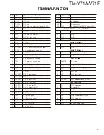 Preview for 21 page of Kenwood TM-V71A Service Manual