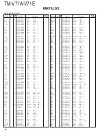 Preview for 28 page of Kenwood TM-V71A Service Manual