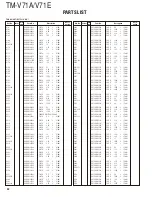 Preview for 32 page of Kenwood TM-V71A Service Manual