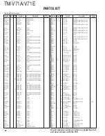 Preview for 36 page of Kenwood TM-V71A Service Manual