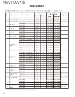 Preview for 44 page of Kenwood TM-V71A Service Manual