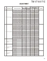 Preview for 45 page of Kenwood TM-V71A Service Manual