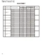 Preview for 46 page of Kenwood TM-V71A Service Manual