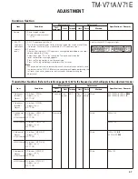 Preview for 47 page of Kenwood TM-V71A Service Manual