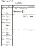 Preview for 48 page of Kenwood TM-V71A Service Manual