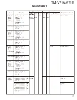 Preview for 49 page of Kenwood TM-V71A Service Manual