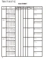 Preview for 50 page of Kenwood TM-V71A Service Manual