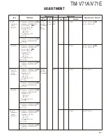 Preview for 51 page of Kenwood TM-V71A Service Manual