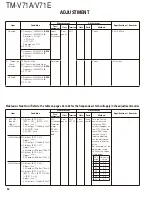 Preview for 52 page of Kenwood TM-V71A Service Manual