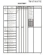 Preview for 53 page of Kenwood TM-V71A Service Manual