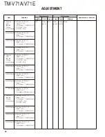 Preview for 54 page of Kenwood TM-V71A Service Manual