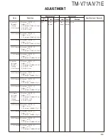 Preview for 55 page of Kenwood TM-V71A Service Manual