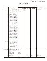 Preview for 57 page of Kenwood TM-V71A Service Manual