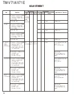 Preview for 58 page of Kenwood TM-V71A Service Manual