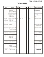 Preview for 59 page of Kenwood TM-V71A Service Manual