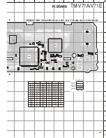 Preview for 63 page of Kenwood TM-V71A Service Manual