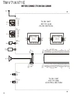 Preview for 72 page of Kenwood TM-V71A Service Manual