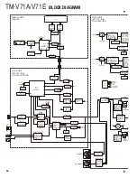 Preview for 86 page of Kenwood TM-V71A Service Manual