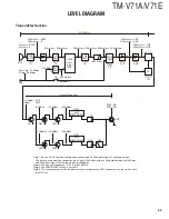 Preview for 89 page of Kenwood TM-V71A Service Manual