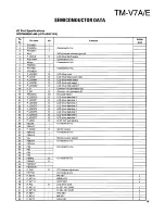 Предварительный просмотр 19 страницы Kenwood TM-V7A/E Service Manual