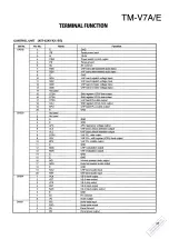 Предварительный просмотр 27 страницы Kenwood TM-V7A Service Manual