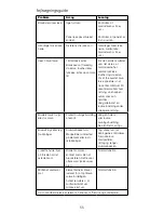 Preview for 55 page of Kenwood TOG800 Instructions Manual