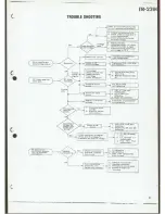 Предварительный просмотр 14 страницы Kenwood TR-2300 Service Manual