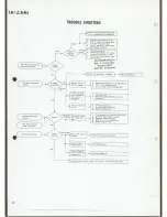 Предварительный просмотр 15 страницы Kenwood TR-2300 Service Manual