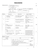 Предварительный просмотр 30 страницы Kenwood TR-7400A Service Manual