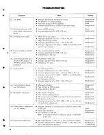 Предварительный просмотр 31 страницы Kenwood TR-7400A Service Manual