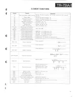 Предварительный просмотр 15 страницы Kenwood TR-751A K Service Manual