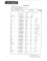 Предварительный просмотр 28 страницы Kenwood TR-751A K Service Manual