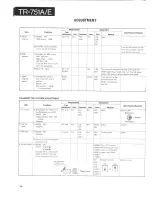 Предварительный просмотр 58 страницы Kenwood TR-751A K Service Manual