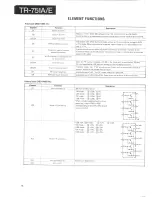 Предварительный просмотр 14 страницы Kenwood TR-751A Service Manual