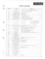 Предварительный просмотр 19 страницы Kenwood TR-751A Service Manual