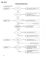 Preview for 20 page of Kenwood TR-7625 Service Manual