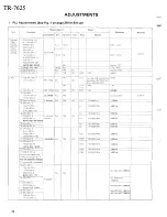 Preview for 22 page of Kenwood TR-7625 Service Manual