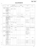 Preview for 25 page of Kenwood TR-7625 Service Manual