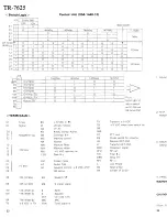 Preview for 34 page of Kenwood TR-7625 Service Manual