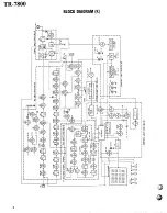 Предварительный просмотр 3 страницы Kenwood TR 7800 Service Manual