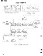 Предварительный просмотр 5 страницы Kenwood TR 7800 Service Manual