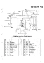 Предварительный просмотр 7 страницы Kenwood TR-7930 Service Manual