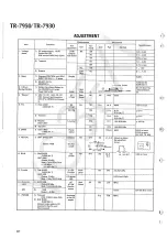 Предварительный просмотр 22 страницы Kenwood TR-7930 Service Manual