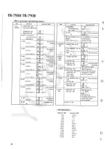 Предварительный просмотр 24 страницы Kenwood TR-7930 Service Manual