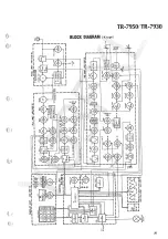 Предварительный просмотр 25 страницы Kenwood TR-7930 Service Manual