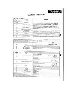 Предварительный просмотр 15 страницы Kenwood TR-851A Service Manual