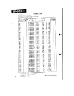 Предварительный просмотр 50 страницы Kenwood TR-851A Service Manual