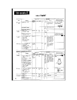 Предварительный просмотр 62 страницы Kenwood TR-851A Service Manual